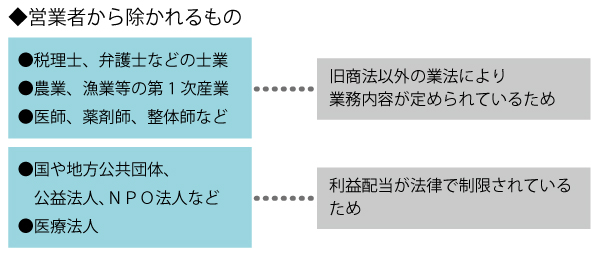 営業者から除かれるもの