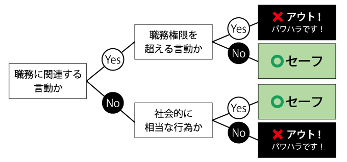 これってパワーハラスメント？判断のポイント