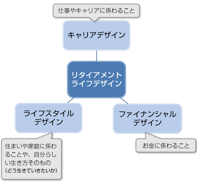 リタイアメント・ライフデザイン