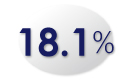 18.1％