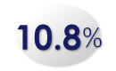 10.8％