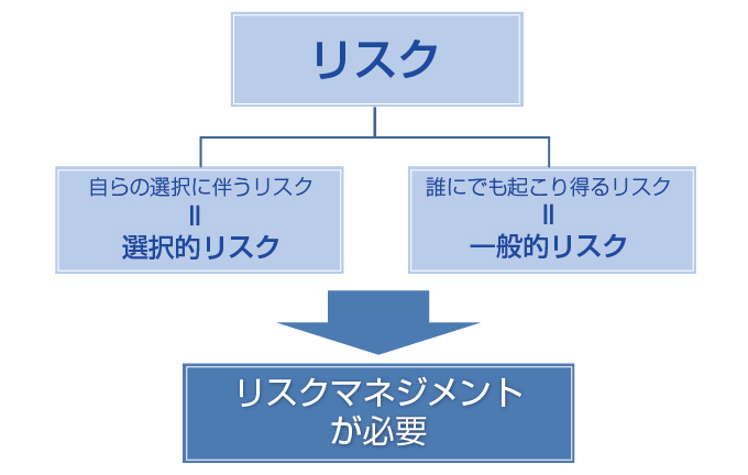 リスクとリスクマネジメント