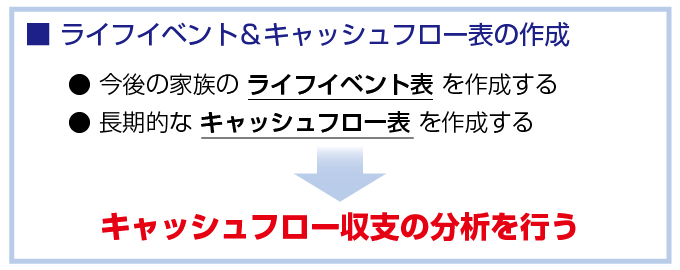 図2　イベント＆キャッシュフロー表の作成