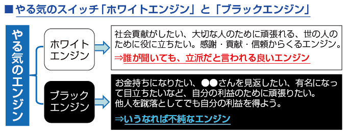 「ホワイトエンジン」と「ブラックエンジン」