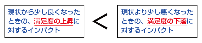 人間の現状維持をしがちな心理