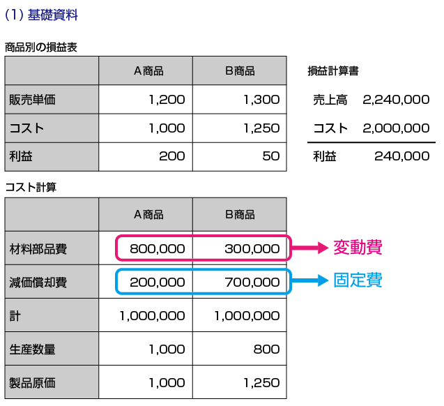 基礎資料