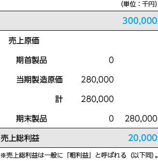 前期の損益計算書