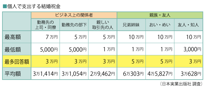 Keicho_Hyo_5