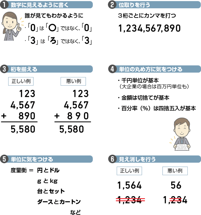 経理担当者には必須な数字スキル