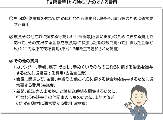 「交際費等」から除くことのできる費用