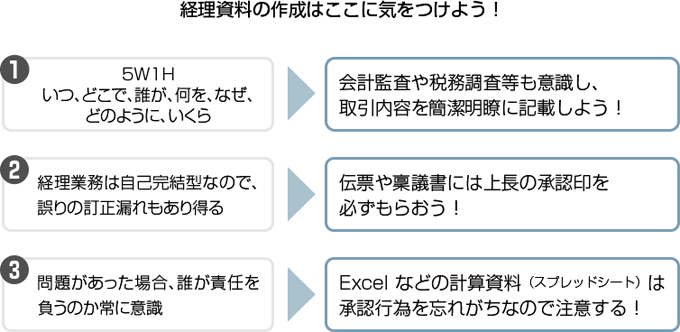 経理資料の作成はここに気をつけよう！