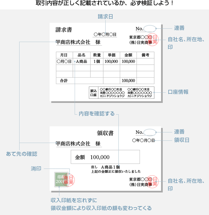 取引内容が正しく記載されているか、必ず検証しよう！