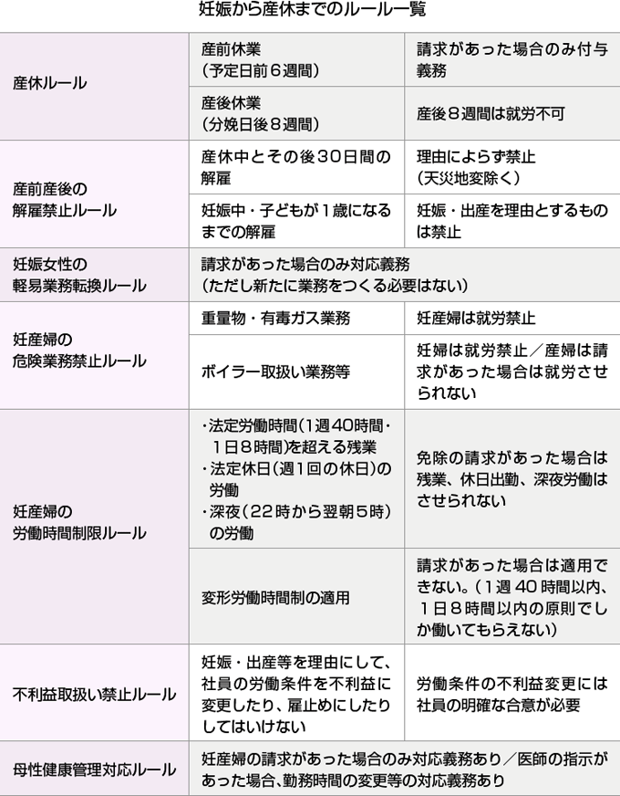 妊娠から産休までのルール一覧